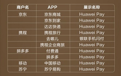 【广发银行】指定商户HuaweiPay支付最高减88元