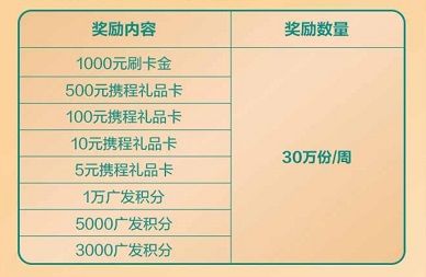 【广发银行】周周刷周周返最高返现10000元（2021.07）