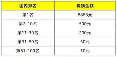 【指定京东卡】618消费争霸赢8888元奖金！