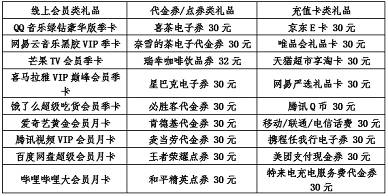 【中国银行】每月消费3笔199元领30元礼券（2024.03.31）