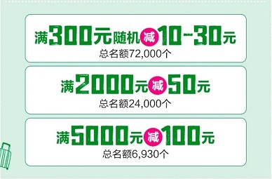 【邮储银行】携程旅行立减10~100元优惠